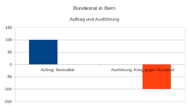 BR_Auft_vs_Ausf
