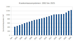 Keine_10_Mio_CH_Graphik