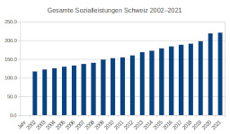 Keine_10_Mio_CH_Graphik_Soziall